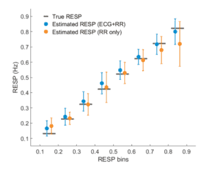 Respiratory rate algorithm validation - Kubios