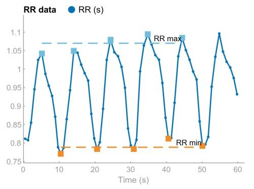 Heart rate (HR) response to deep breathing challenge
