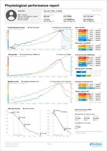 Kubios HRV physiological performance report