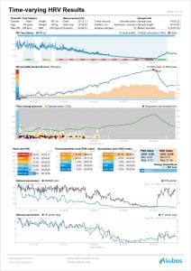 Kubios HRV Scientific - time-varying heart rate variability analysis report