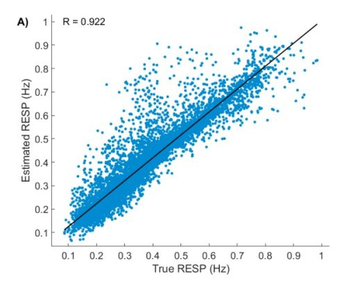 Accuracy of Kubios respiration rate estimate