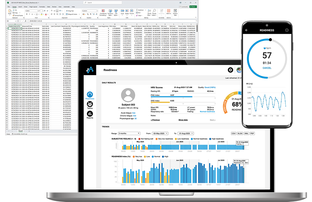 Kubios HRV Team Readiness