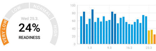 Heart rate variability (HRV): Monitoring of stress and recovery