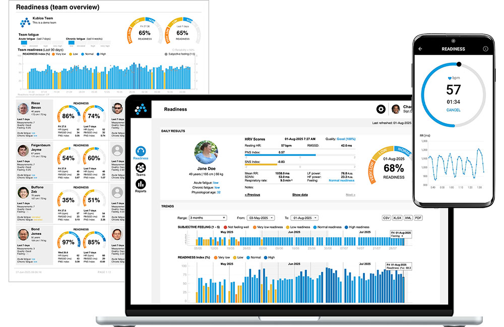 Kubios HRV Team Readiness