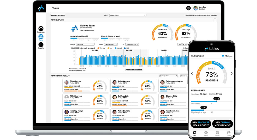 Kubios HRV Team Readiness