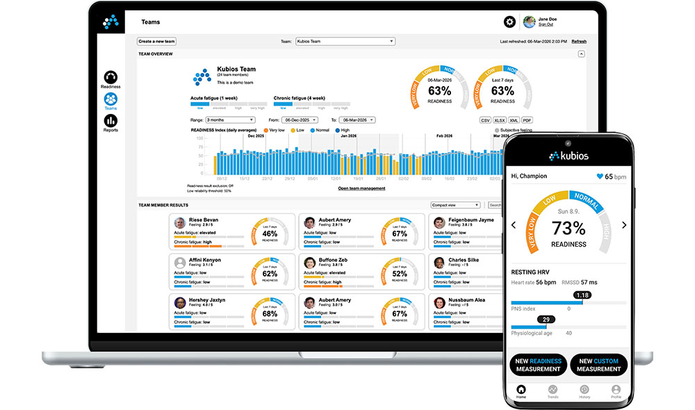 Kubios HRV Team Readiness