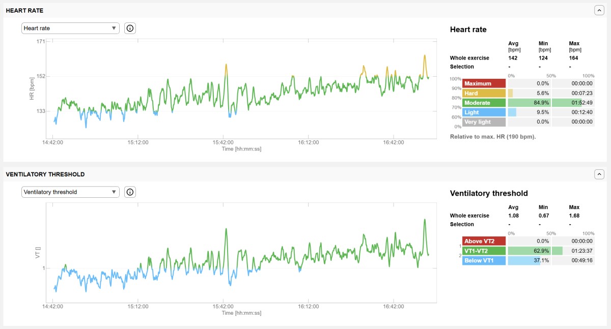 Heart rate and ventilatory thresholds