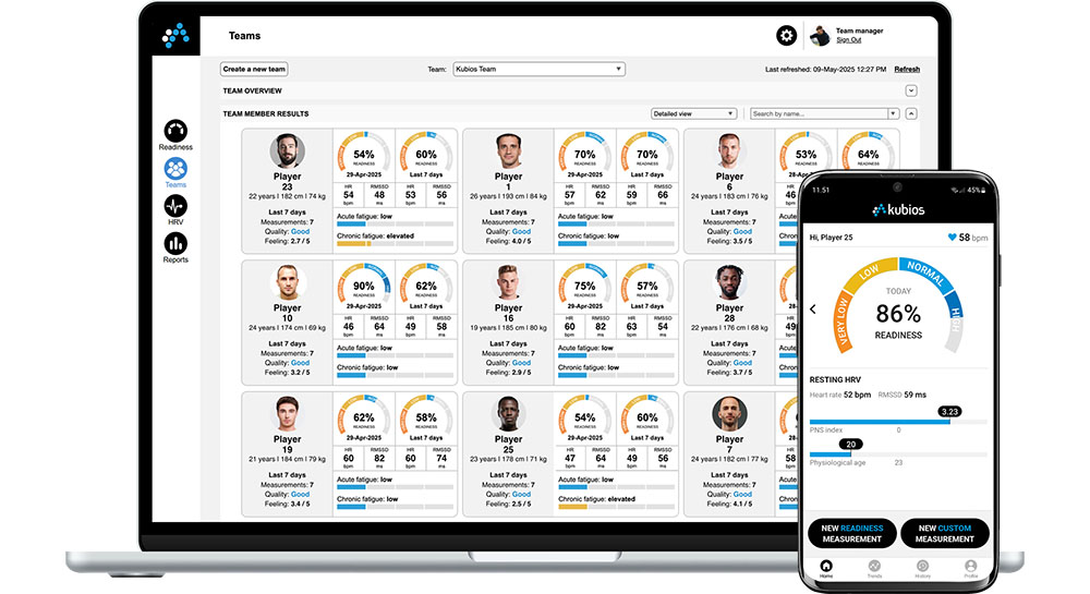 Kubios HRV Team Readiness