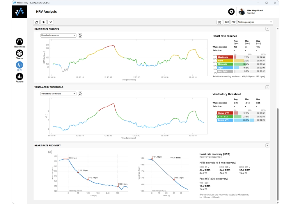 Kubios HRV Team Readiness training analysis