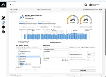 Kubios HRV Team Readiness - Easy team managements