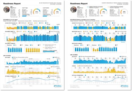 Kubios HRV Team Readiness - Readiness report