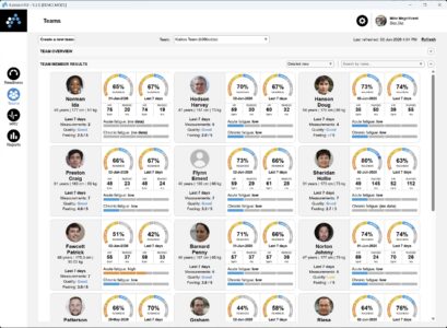 Kubios HRV Team Readiness - team member summary