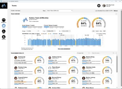 Kubios HRV Team Readiness - summary of team readiness