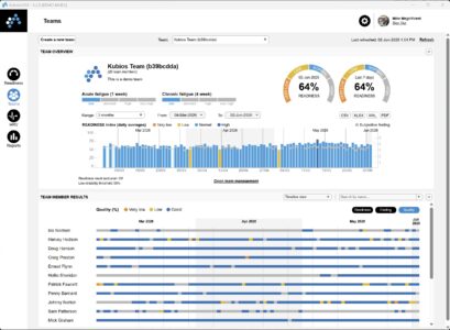 Kubios HRV Team Readiness - trendline view