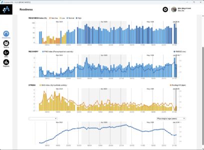Kubios HRV Team Readiness - HRV trends and physiological age