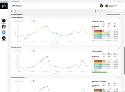Kubios HRV Team Readiness - Training analysis details